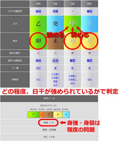 身強 身弱|身強・極身強・身弱・極身弱の意味・特徴は？四柱推。